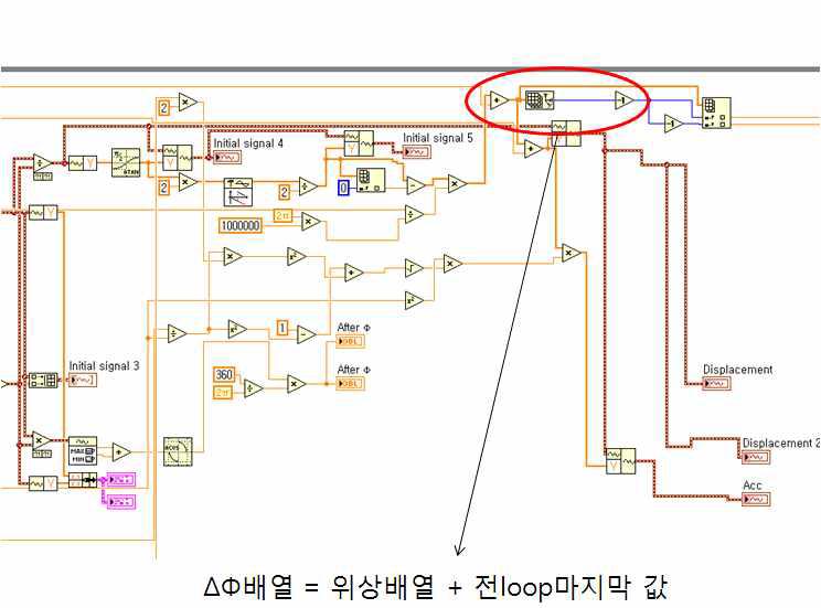 Block diagram for solution of the second problem.