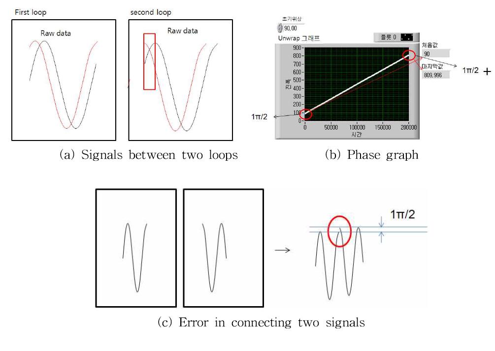 Third problem of program.