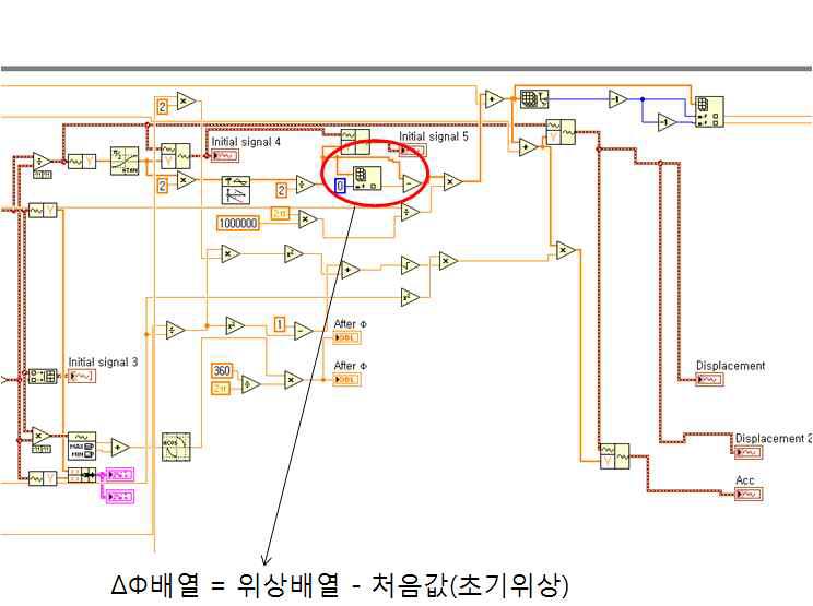 Block diagram for solution of the third problem.