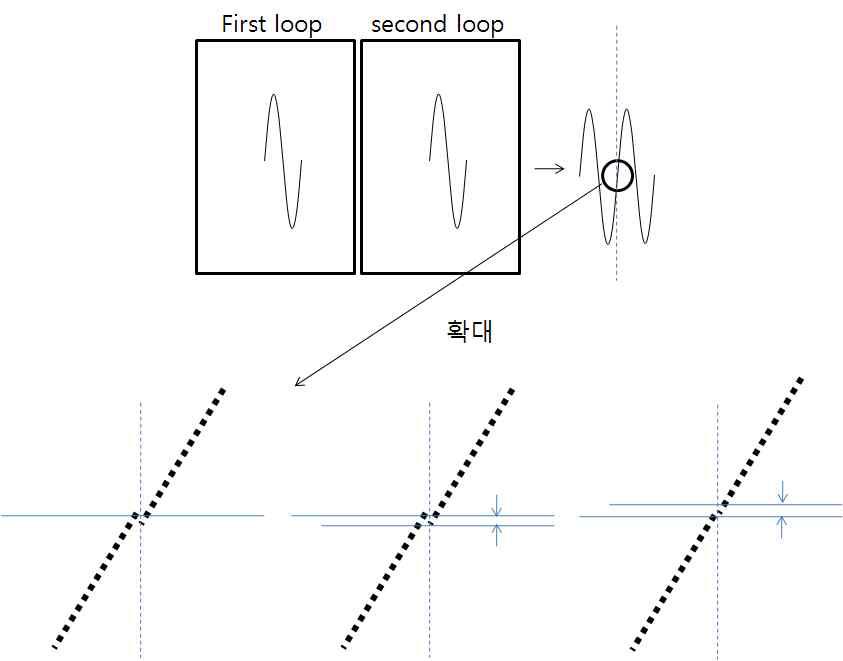 Fourth problem and solution.