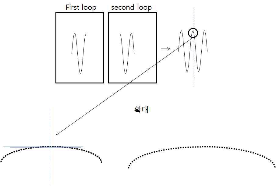 Fifth problem of program.