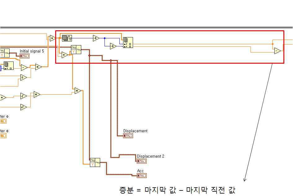 Block diagram for solution of the fourth problem.