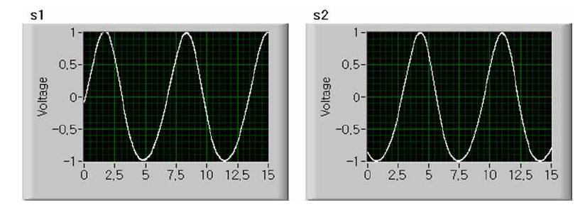 Initial raw signal of optical fiber sensors.