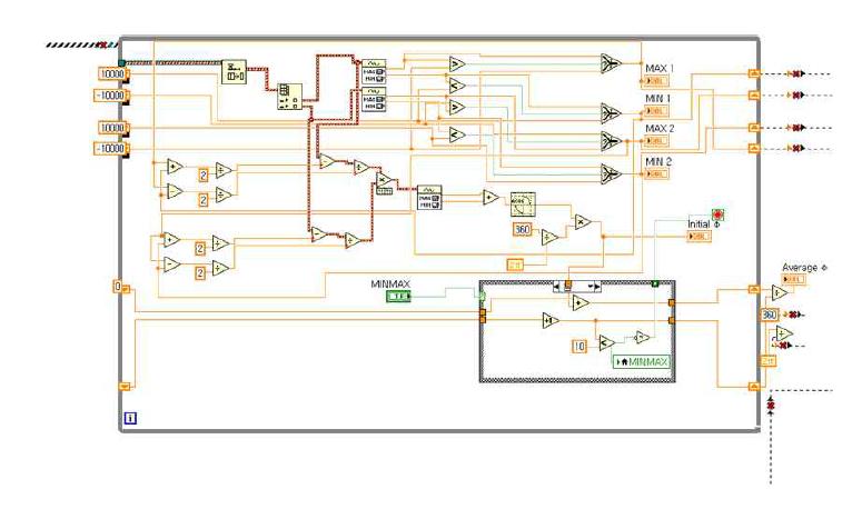 Block diagram for addition of initial setting.