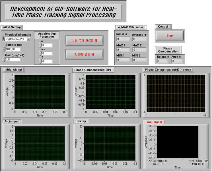 The front panel of improved real-time signal processing program.