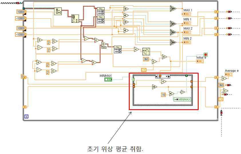 Block diagram for solution of phase fluctuation problem.