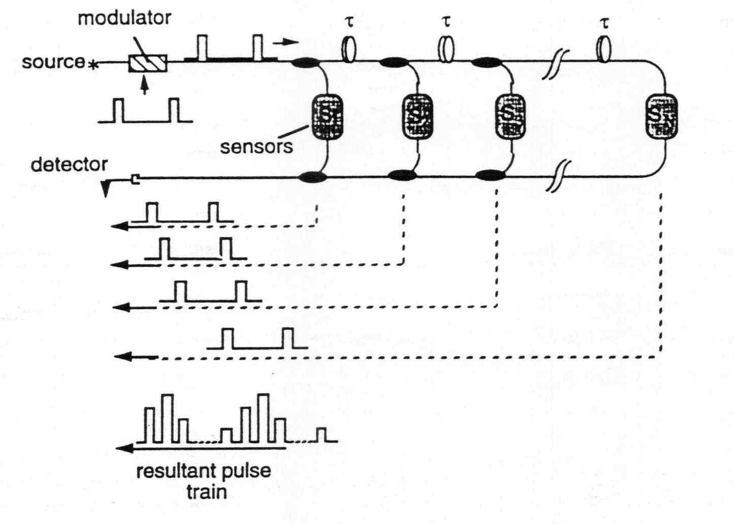 Basic time division mulipexed sensor array