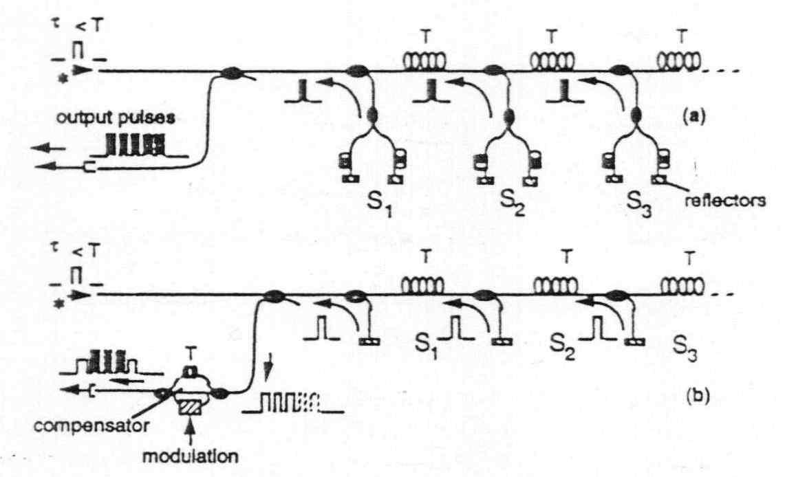 Time division multiplexed serial arrays based on Micheson interferometer sensor elements[25].