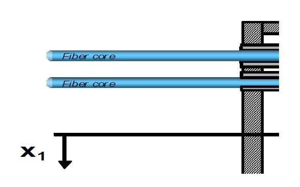 New optical sensor for measurement of acceleration.