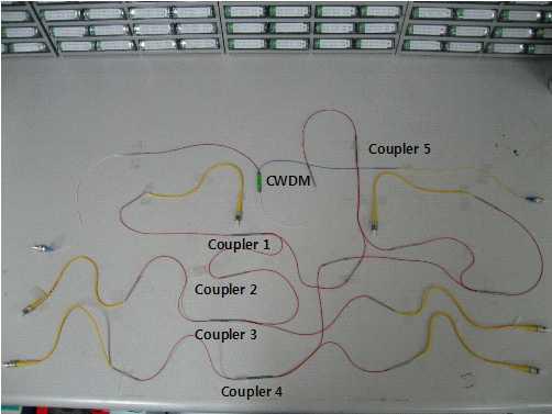 Optical components for optical division module.