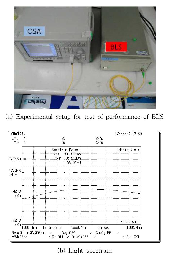 Test of performance of BLS