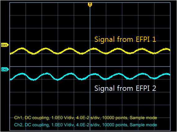 Signals induced from EFPI 1 and EFPI 2 @ 1570nm