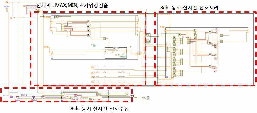 Block diagram of 8-channel program.