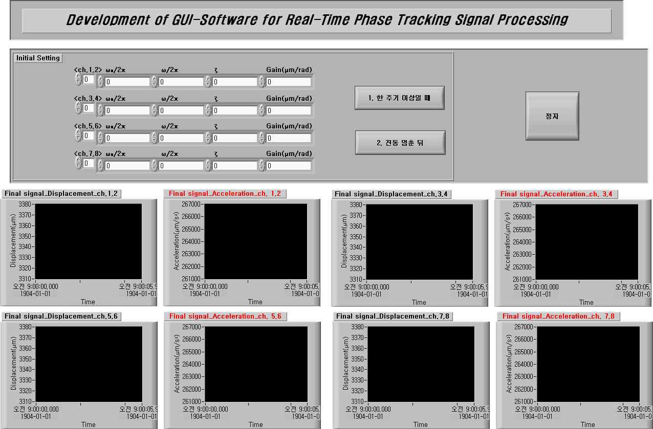 The front panel of 8-channel program.