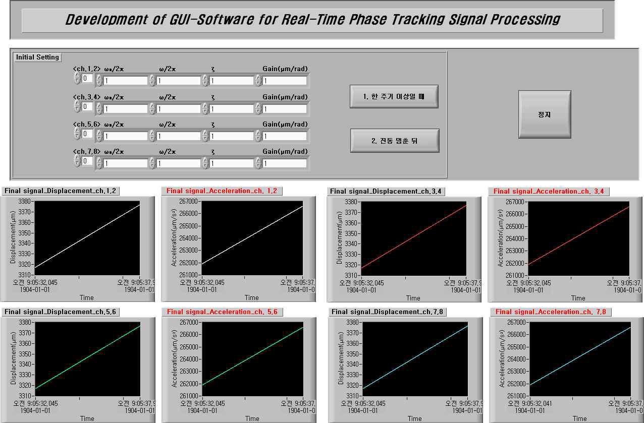 Signal processing of 8-channel program