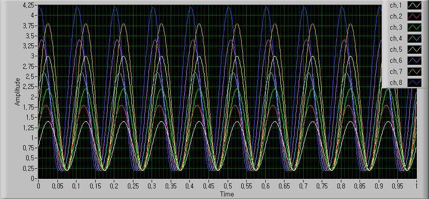 multi-point measurement simulated raw signals  ~  .