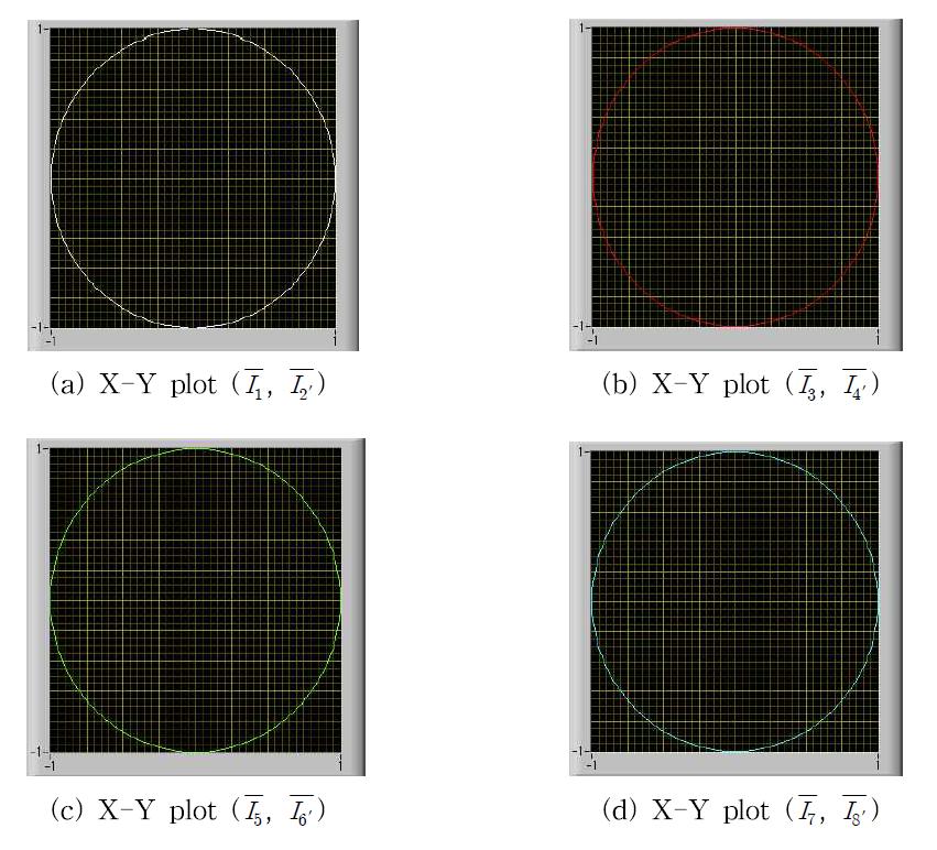 Check the compensated phase difference (after phase compensation).