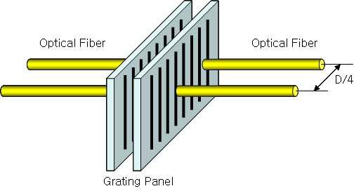 광격자판 광섬유 센서 개념도