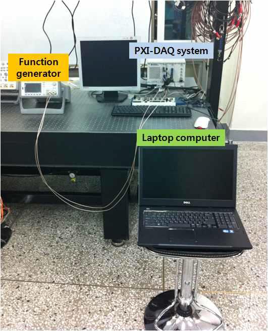 Experimental setup for performance evaluation using laptor computer.