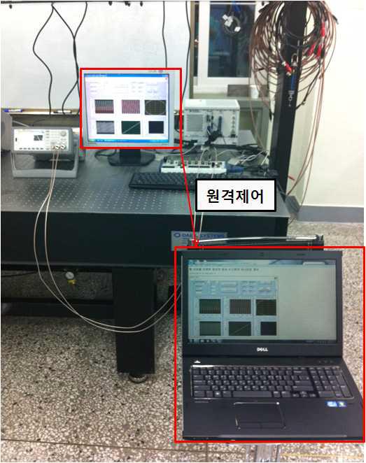 Experimental setup for performance evaluation using laptor computer.
