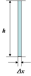 Simple modeling of grating pattern for calculation of power of light.