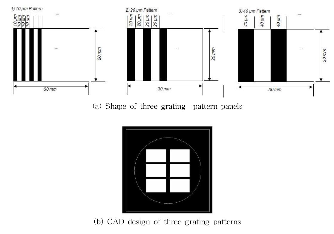 Three grating‐patterns.