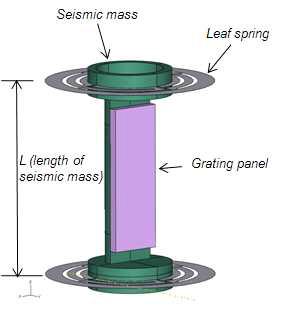 Schematic illustration of M-K system