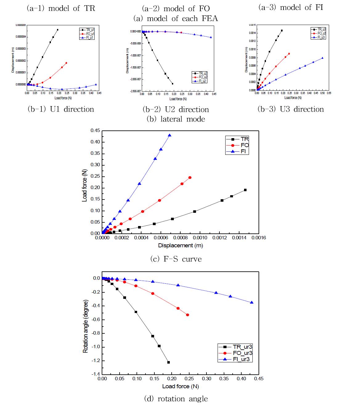 Effect of parameter N