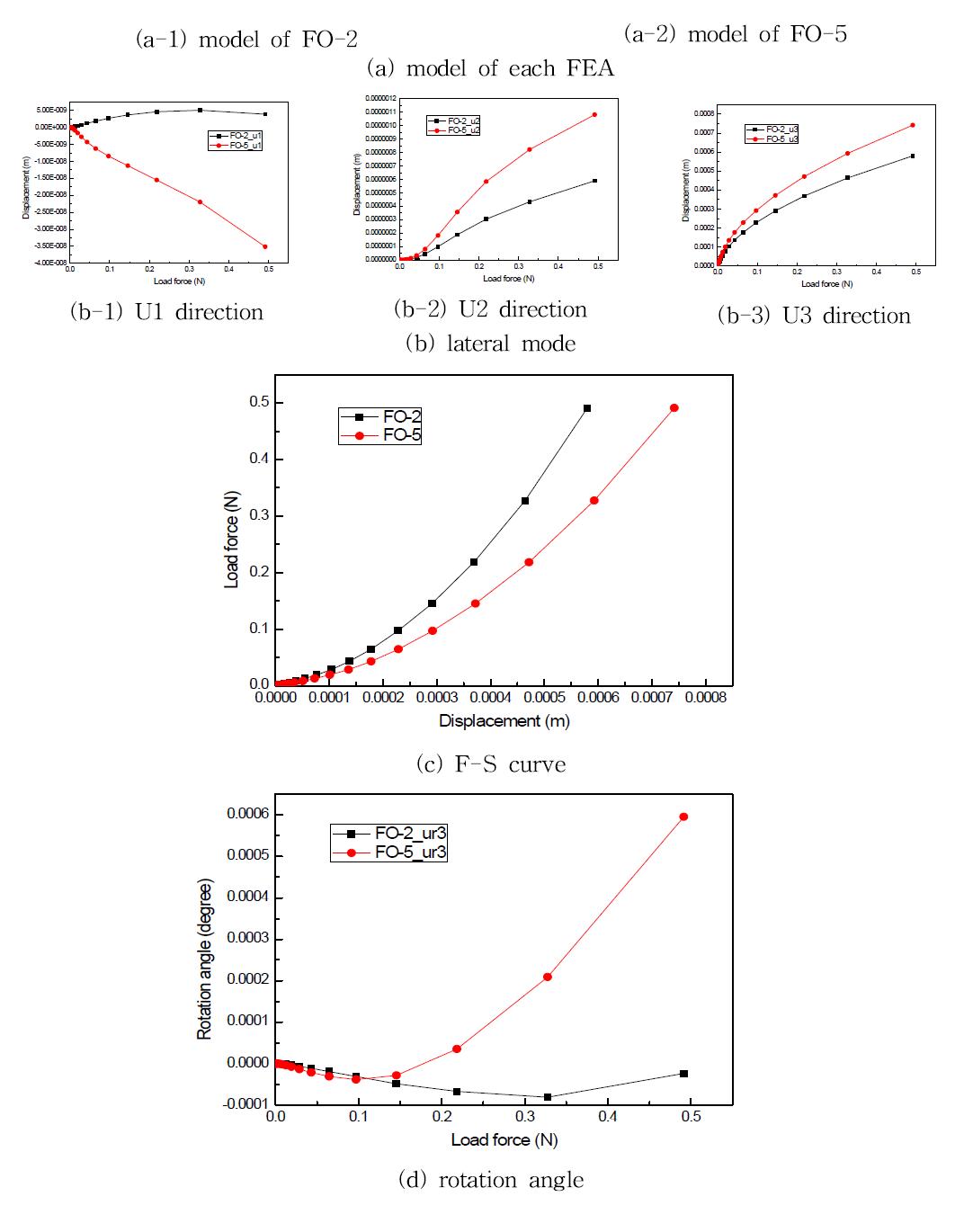 Effect of parameter W