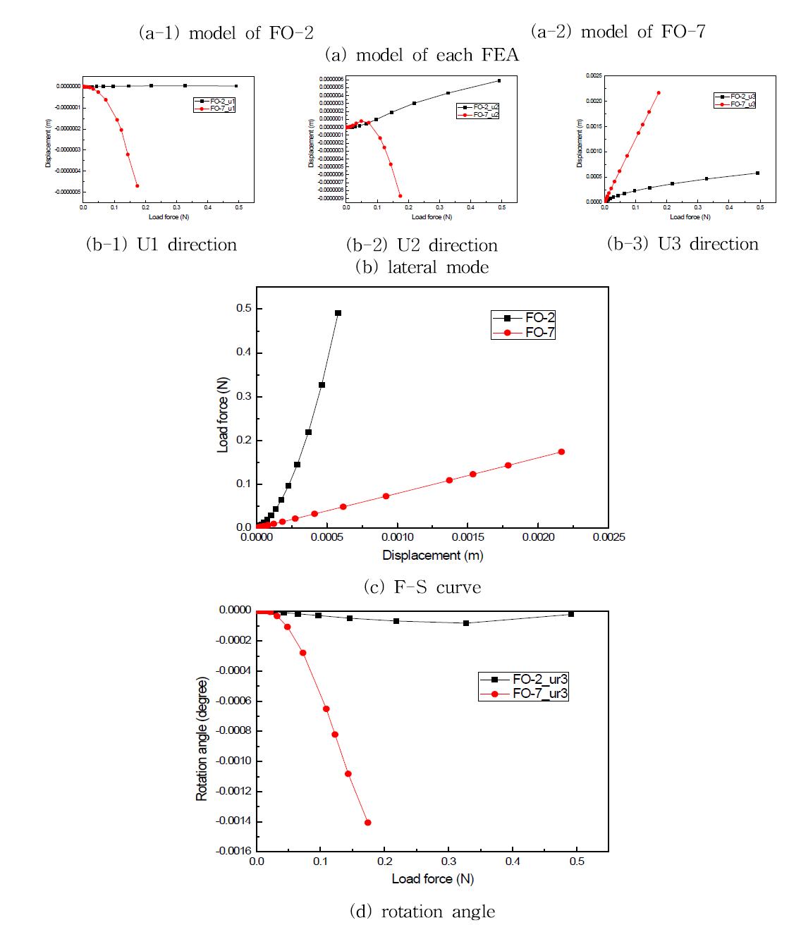 Effect of parameter AL