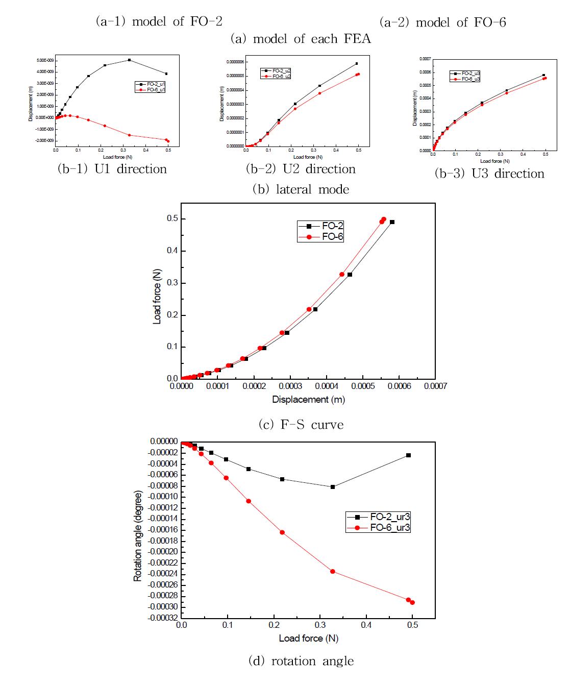 Effect of parameter G