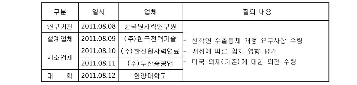 산학연 의견수렴 요약