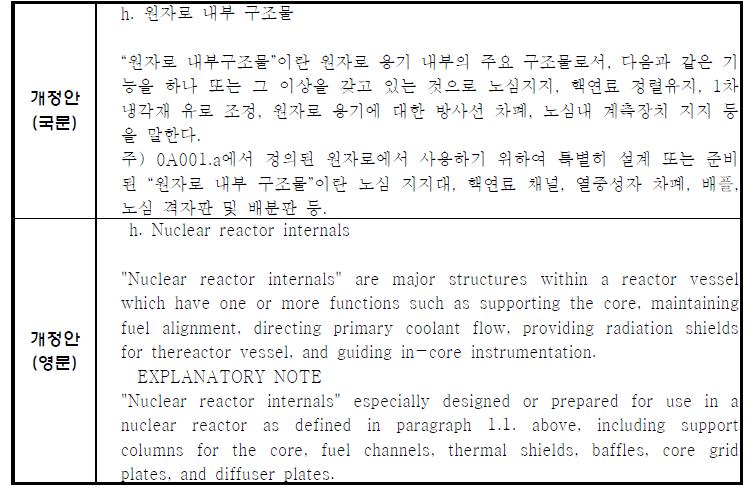 원자로 내부 구조물 개정 방안