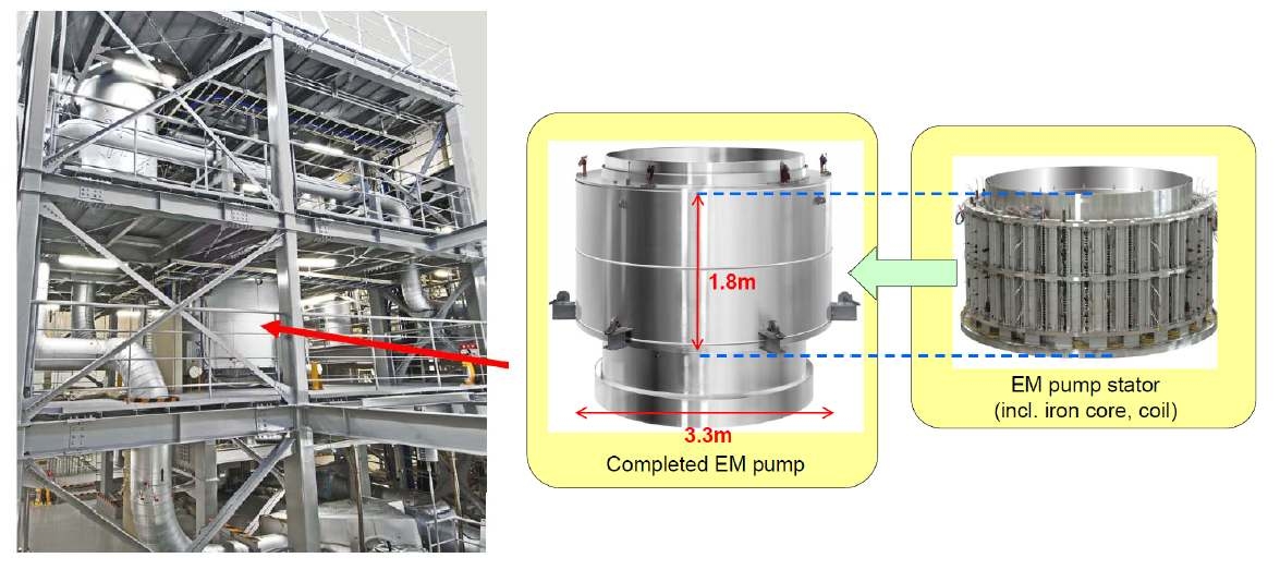 그림 60 4S EM펌프의 1:1 성능시험을 위한 펌프 제작 및 시험 시설