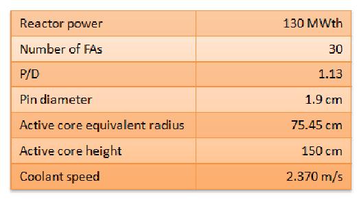 초소형 SFR의 주요 설계 사양 (50 MWe)