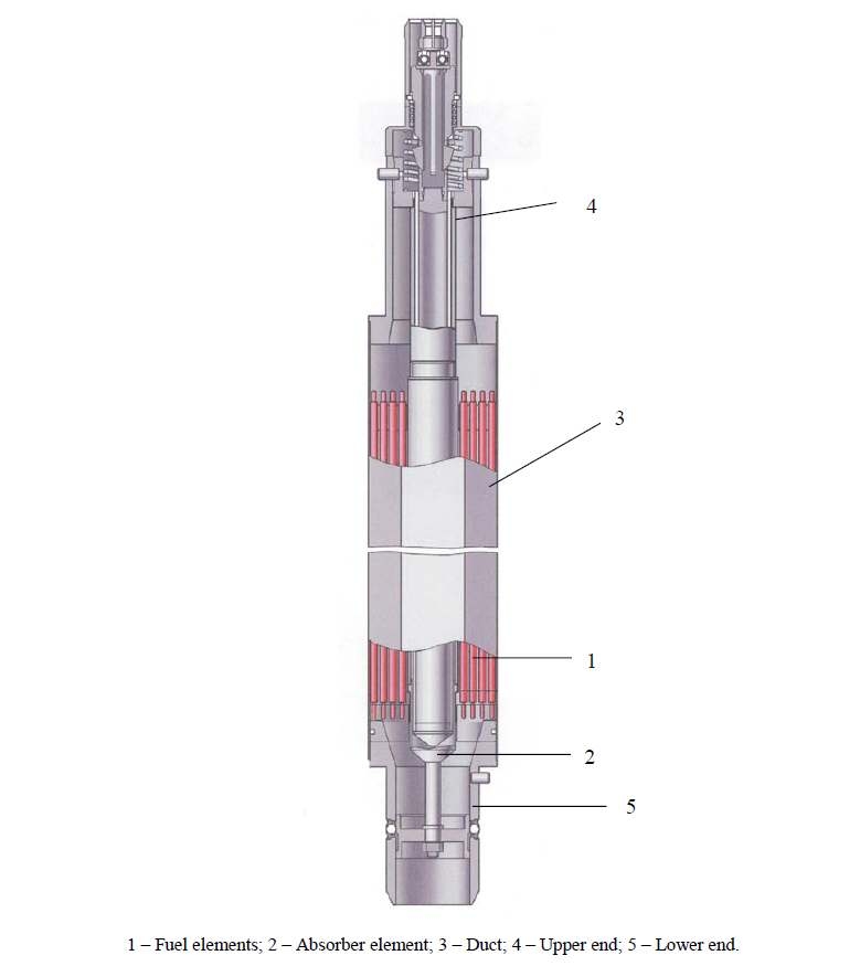 그림 5 KLT-40S 원자로의 핵연료 집합체 구조