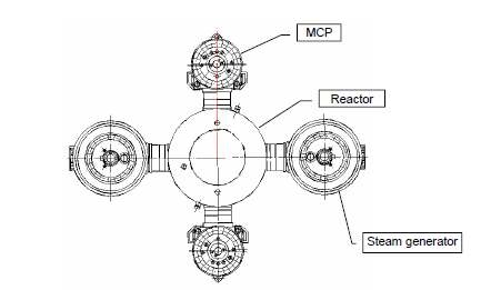 그림 8 KLT-20 원자로의 2-루프 시스템