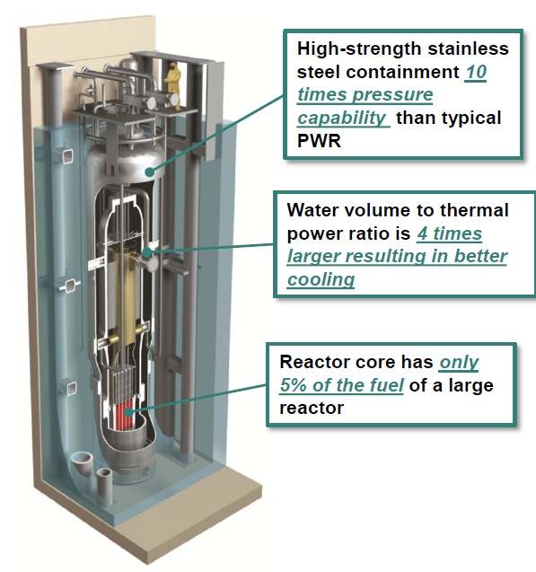 그림 31 NuScale 원자로의 고유안전개념