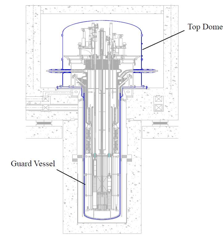 그림 55 4S 원자로 용기의 격납구조