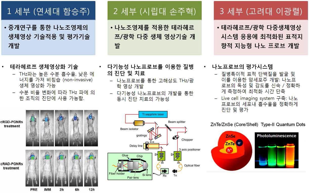 세부 구성도