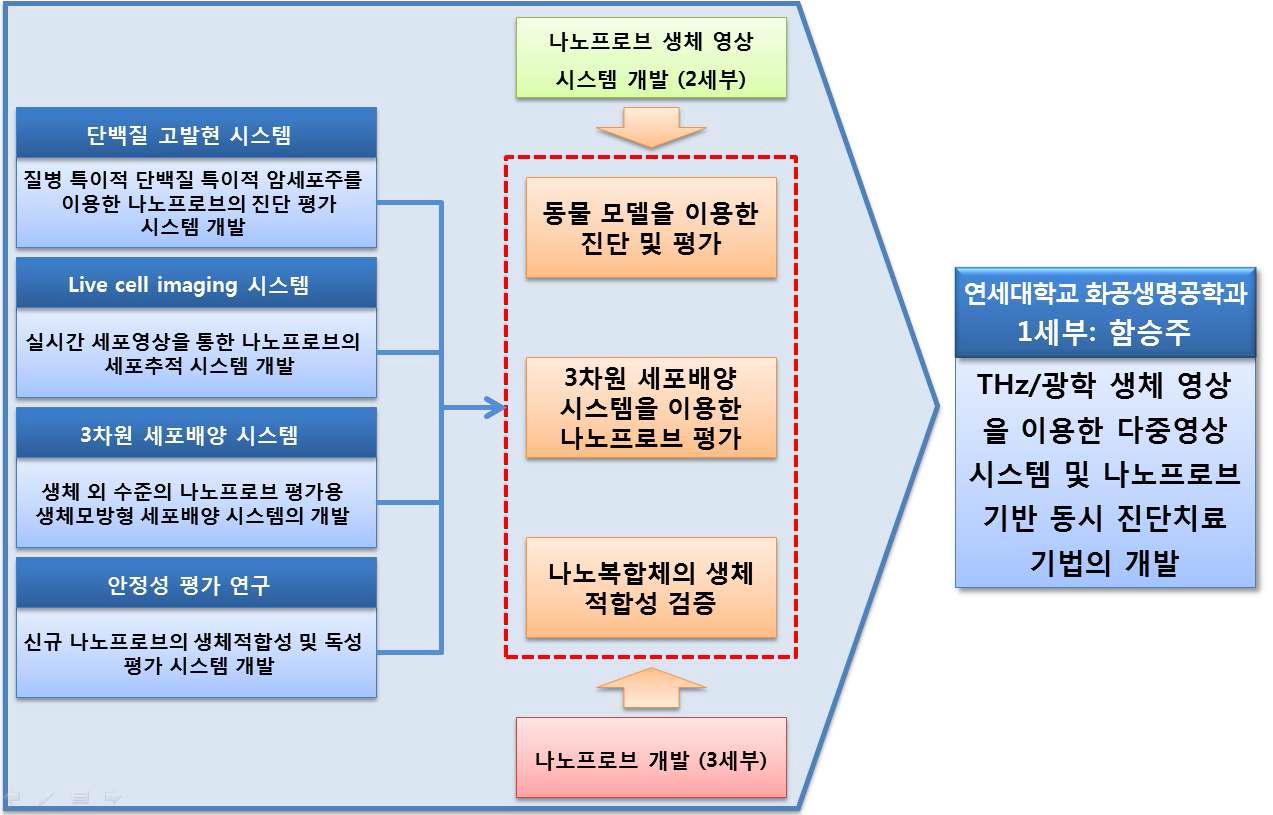 1세부 전략 및 관계도