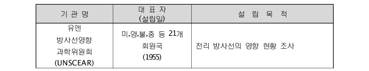 방사선방호 관련 국제기구 현황