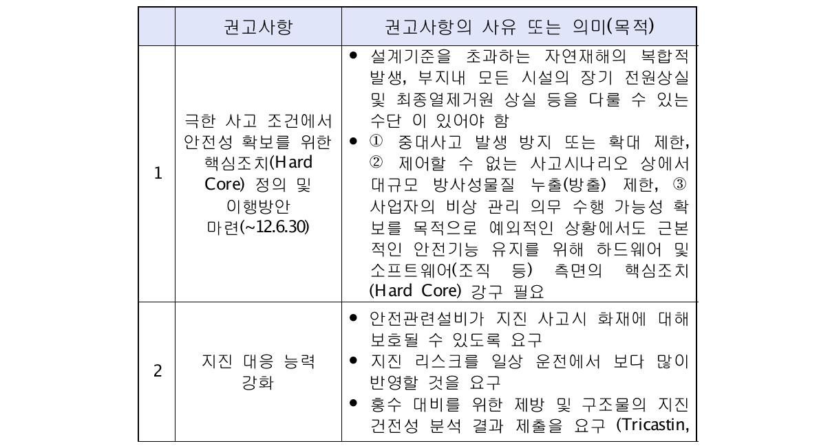 프랑스의 후쿠시마 권고사항