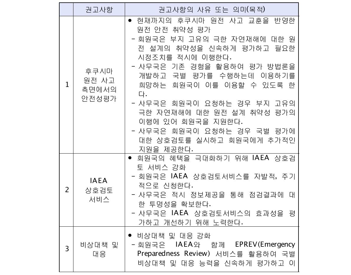 IAEA의 후쿠시마 권고사항