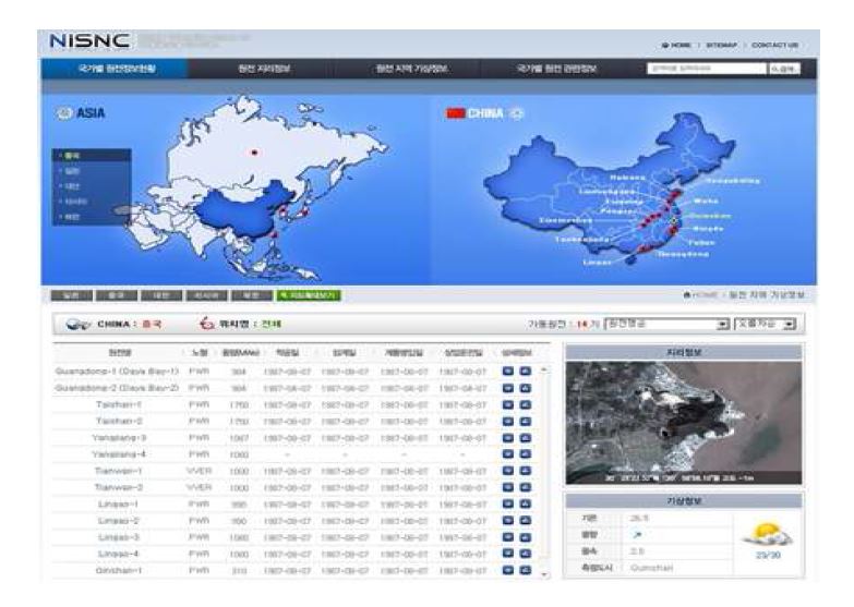 그림 4-1. 인접국 원전 정보 데이터베이스 (NISNC)
