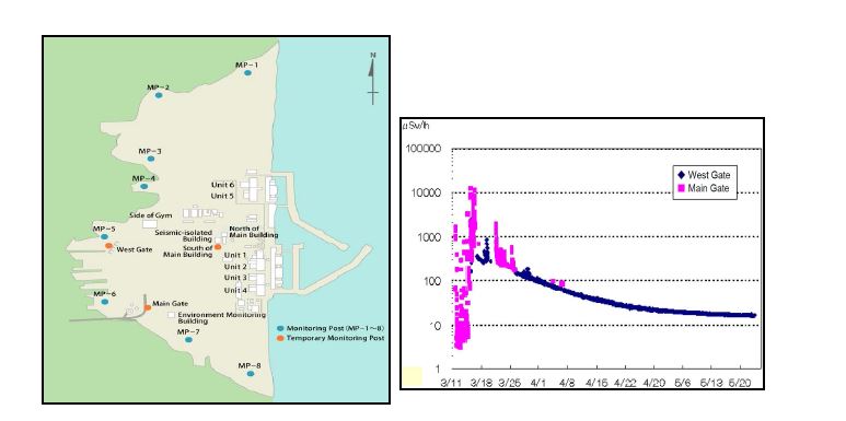 그림 2-11. 후쿠시마 제1원전 주변에서의 방사선량률 (단위: μSv/h)