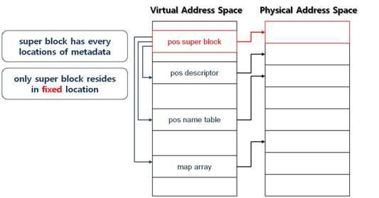 superblock