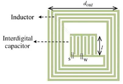 RF sensor