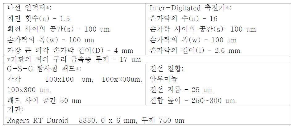 LC 공진기 모델의 세부사항