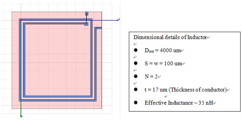 Coupling inductor의 디자인과 수치
